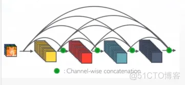 TensorFlow基于卷积神经网络猫狗图像分类缺点 tensorflow2卷积神经网络_卷积神经网络_30